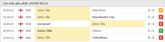 Soi kèo Everton vs Aston Villa, 02h00 ngày 2/5 4 phong do aston villa