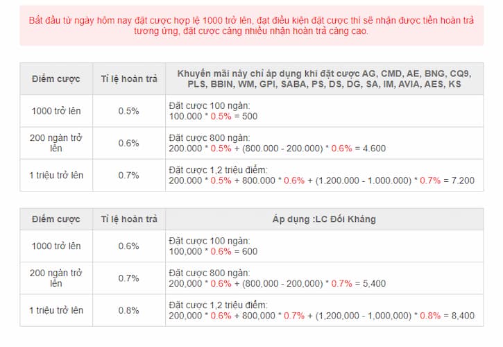 Hoàn trả tuần không giới hạn - Khuyến mãi Kubet mới nhất 2021 2 Quà tặng cực kỳ hấp dẫn