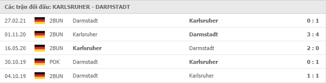 Soi kèo Karlsruher vs Darmstadt 98, 23h30 30/7 2 Karlsruher vs Darmstadt 98 Thành tích đối đầu