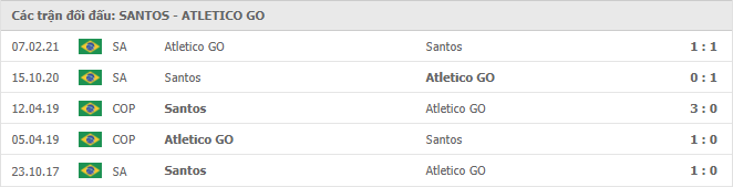 Santos vs Atletico Goianiense Thành tích đối đầu