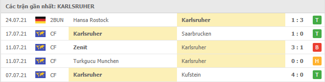 Soi kèo Karlsruher vs Darmstadt 98, 23h30 30/7 3 Phong độ gần đây Karlsruher