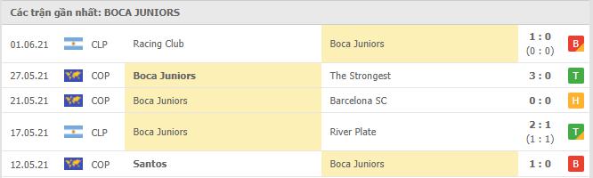 Soi kèo Boca Juniors vs Atlético Mineiro, 05h15 ngày 14/7 3 Phong độ gần đây Boca Juniors