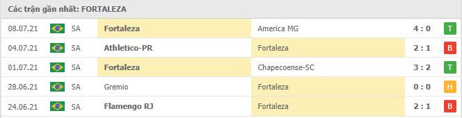 Soi kèo Fortaleza vs Corinthians, 06h30 ngày 12/7 3 Phong độ gần đây Fortaleza