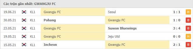 Soi kèo Gwangju FC vs Gangwon FC, 18h00 ngày 21/7 3 Phong độ gần đây Gwangju FC