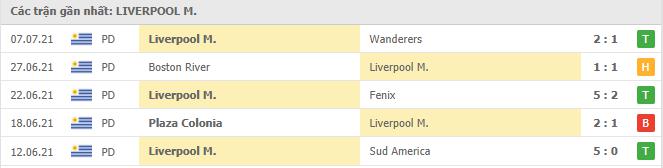 Soi kèo Rentistas vs Liverpool URU, 01h00 ngày 13/7 4 Phong độ gần đây Liverpool URU