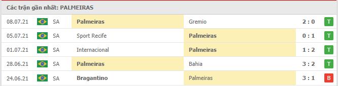 Phong độ gần đây Palmeiras