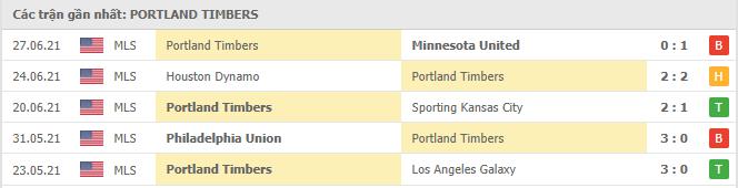Soi kèo Austin FC vs Portland Timbers, 08h30 ngày 2/7 3 Phong độ gần đây Portland Timbers