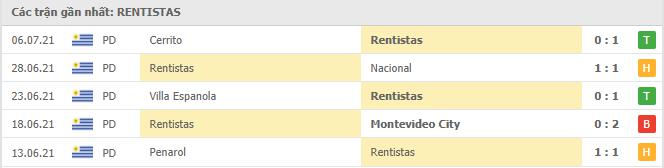 Soi kèo Rentistas vs Liverpool URU, 01h00 ngày 13/7 3 Phong độ gần đây Rentistas