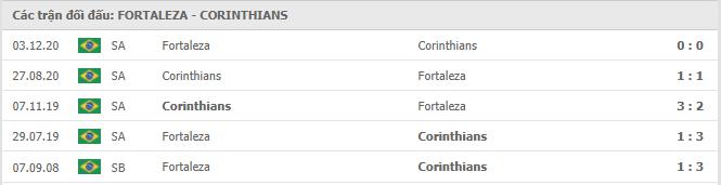 Soi kèo Fortaleza vs Corinthians, 06h30 ngày 12/7 2 Fortaleza vs Corinthians Thành tích đối đầu