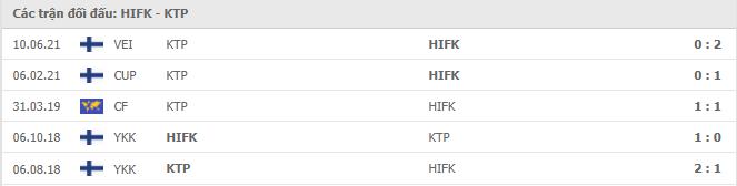 HIFK vs KTP Thành tích đối đầu