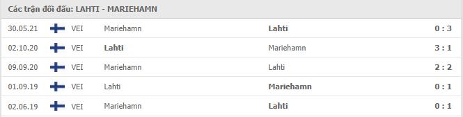 Soi kèo FC Lahti vs IFK Mariehamn, 22h30 ngày 16/7 2 FC Lahti vs IFK Mariehamn Thành tích đối đầu