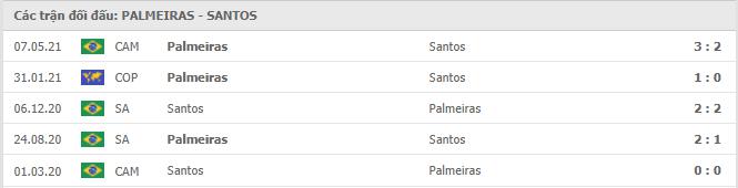 Palmeiras vs Santos Thành tích đối đầu