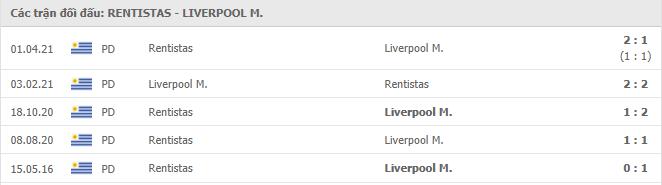 Soi kèo Rentistas vs Liverpool URU, 01h00 ngày 13/7 2 Rentistas vs Liverpool URU Thành tích đối đầu