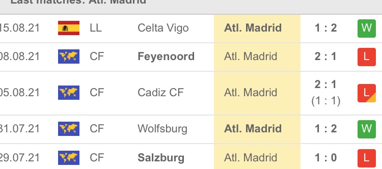 Phong độ gần đây Atletico Madrid