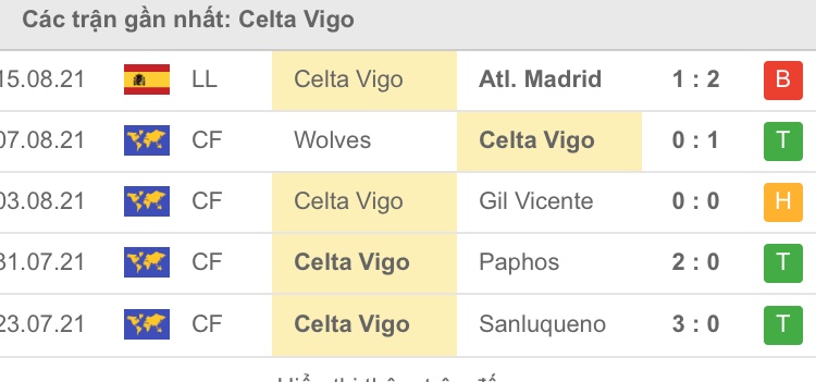 Soi kèo Osasuna vs Celta Vigo, 3h00 ngày 24/8/2021 4 Phong độ gần đây Celta Vigo