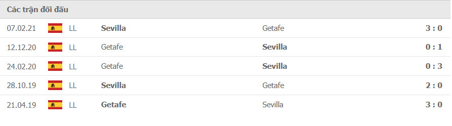 Soi kèo Getafe vs Sevilla, 1h00 ngày 24/8/2021 2 Getafe vs Sevilla Thành tích đối đầu
