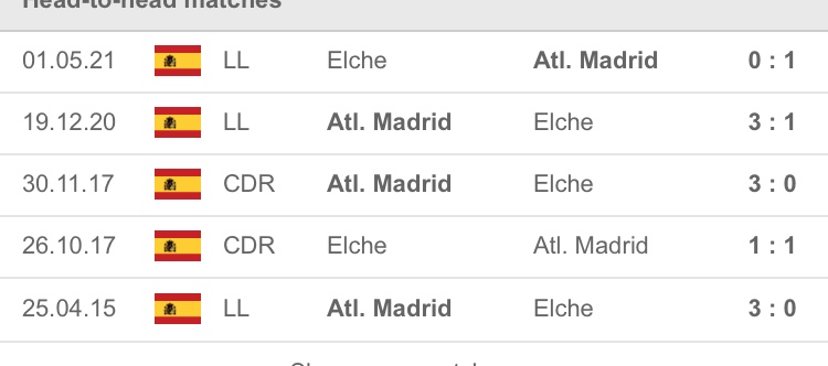 Atletico Madrid vs Elche Thành tích đối đầu