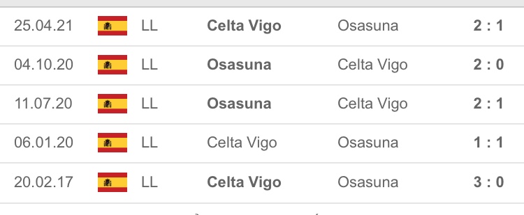 Soi kèo Osasuna vs Celta Vigo, 3h00 ngày 24/8/2021 2 Osasuna vs Celta Vigo Thành tích đối đầu