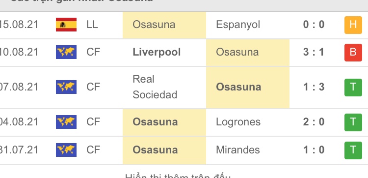 Soi kèo Osasuna vs Celta Vigo, 3h00 ngày 24/8/2021 3 Phong độ gần đây Osasuna
