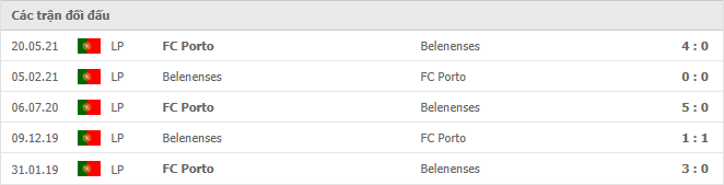 Porto vs Belenenses Thành tích đối đầu