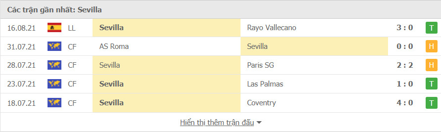 Soi kèo Getafe vs Sevilla, 1h00 ngày 24/8/2021 4 Phong độ gần đây Sevilla