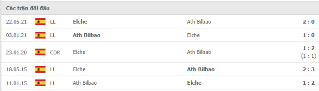 Soi kèo Elche CF vs Athletic Bilbao, 03h00 ngày 17/8 2 Elche CF vs Athletic Bilbao Thành tích đối đầu