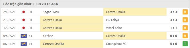 Soi kèo Cerezo Osaka vs Albirex Niigata, 16h00 ngày 4/8 3 Phong độ gần đây Cerezo Osaka