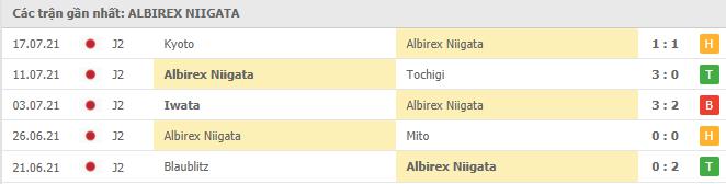 Soi kèo Cerezo Osaka vs Albirex Niigata, 16h00 ngày 4/8 4 Phong độ gần đây Albirex Niigata