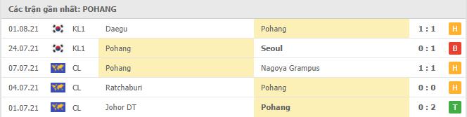 Phong độ gần đây Pohang Steelers