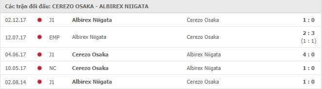 Soi kèo Cerezo Osaka vs Albirex Niigata, 16h00 ngày 4/8 2 Cerezo Osaka vs Albirex Niigata Thành tích đối đầu