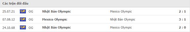 U23 Mexico vs U23 Nhật Bản Thành tích đối đầu