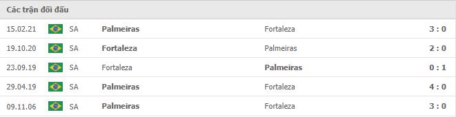 Palmeiras vs Fortaleza Thành tích đối đầu