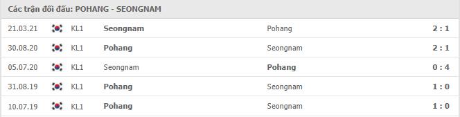 Pohang Steelers vs Seongnam FC Thành tích đối đầu