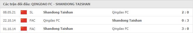 Qingdao vs Shandong Taishan Thành tích đối đầu