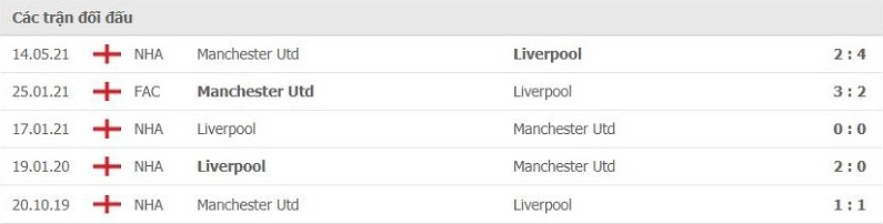 Soi kèo Manchester United vs Liverpool, 22h30 ngày 24/10 1 Phong độ vừa qua Manchester United vs Liverpool