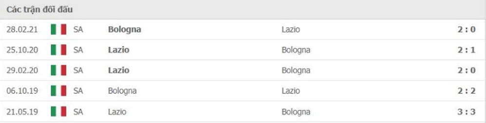 Soi kèo Bologna vs Lazio, 17h30 ngày 03/10 2 Phong độ vừa qua Bologna vs Lazio