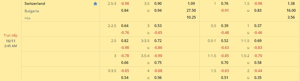 Soi kèo châu Á Thụy Sĩ vs Bulgaria