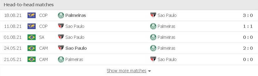 Phong độ vừa qua Palmeiras vs Sao Paulo