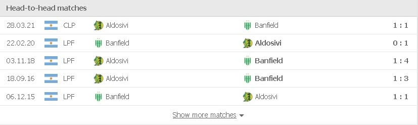 Phong độ vừa qua Banfield vs Aldosivi