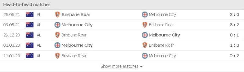 Phong độ vừa qua Melbourne City vs Brisbane