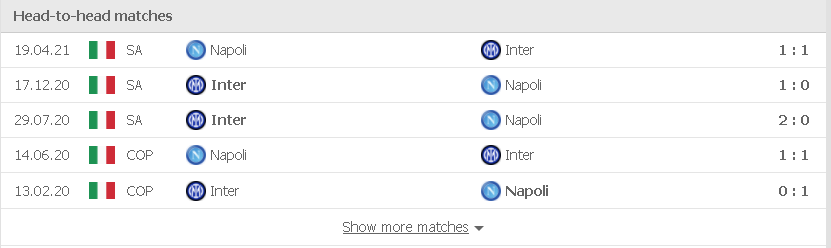 Soi kèo Inter Milan vs Napoli, 0h00 ngày 22/11 2 Phong độ vừa qua Inter Milan vs Napoli