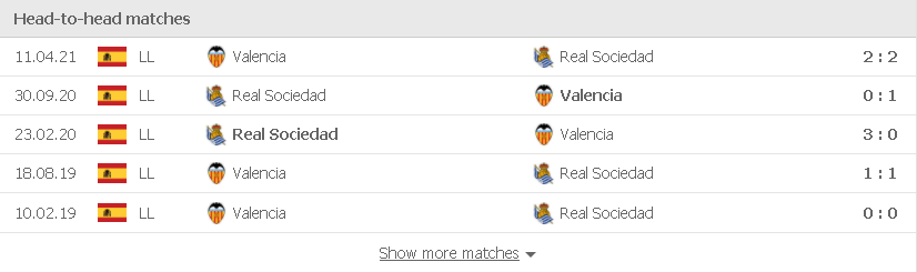 Soi kèo Real Sociedad vs Valencia, 03h00 ngày 22/11 2 Phong độ vừa qua Real Sociedad vs Valencia