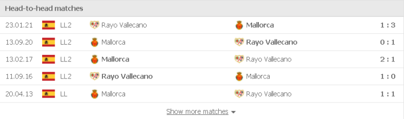 Soi kèo Rayo Vallecano vs Mallorca, 03h00 ngày 23/11 2 Phong độ vừa qua Rayo Vallecano vs Mallorca