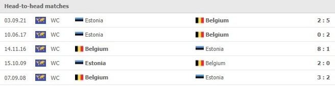 Soi kèo Bỉ vs Estonia, 02h45 ngày 14/11 2 Phong độ vừa qua Bỉ vs Estonia