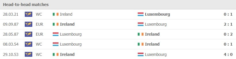 Soi kèo Luxembourg vs Ireland, 02h45 ngày 15/11 2 Phong độ vừa qua Luxembourg vs Ireland