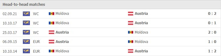 Soi kèo Áo vs Moldova, 02h45 ngày 16/11 2 Phong độ vừa qua Áo vs Moldova