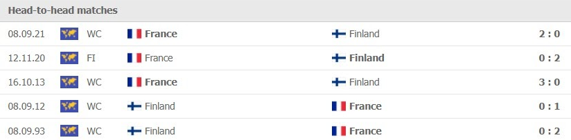 Soi kèo Phần Lan vs Pháp, 02h45 ngày 17/11/2021 2 Phong độ vừa qua Phần Lan vs Pháp