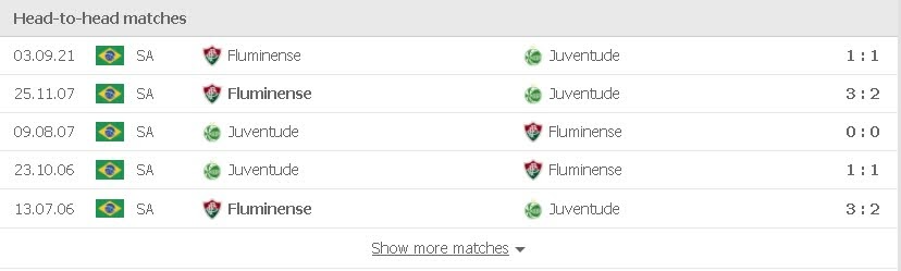 Soi kèo Juventude vs Fluminense, 06h30 ngày 18/11 2 Phong độ vừa qua Juventude vs Fluminense
