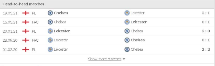 Phong độ vừa qua Leicester City vs Chelsea