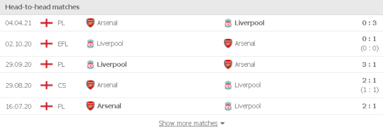 Soi kèo Liverpool vs Arsenal, 0h30 ngày 21/11 1 Phong độ vừa qua Liverpool vs Arsenal